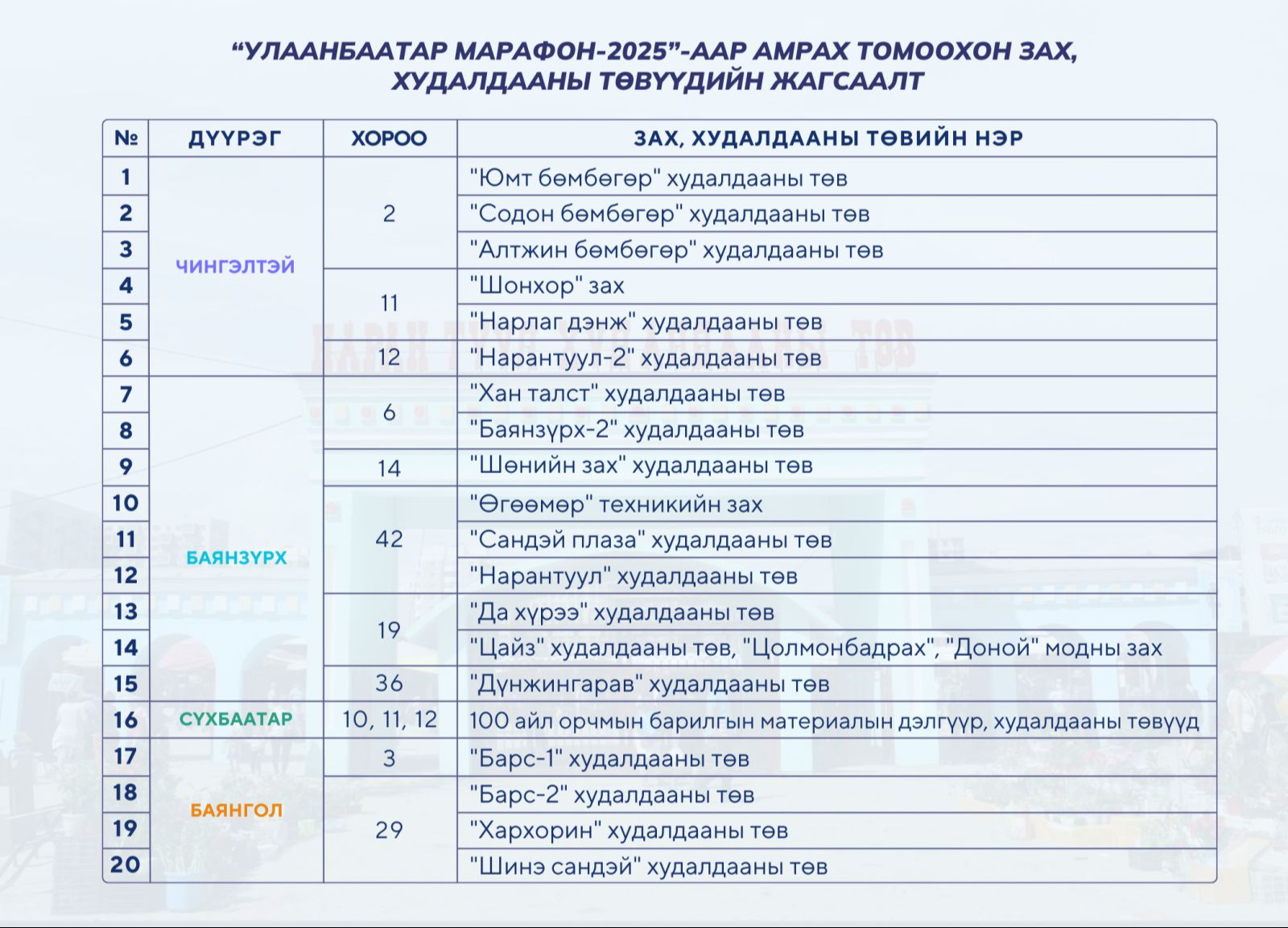 Нийслэлийн төвийн зургаан дүүрэгт 46 байршилд 645 зөвшөөрөлгүй ТҮЦ-ийг нүүлгээд байна.